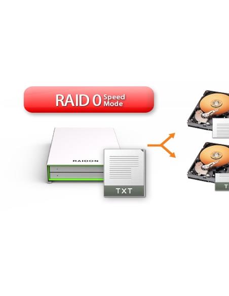 Raidon Cabina Portátil SSD/HDD x2 RAID0,1, JBOD USB3.0 GR2660-B3